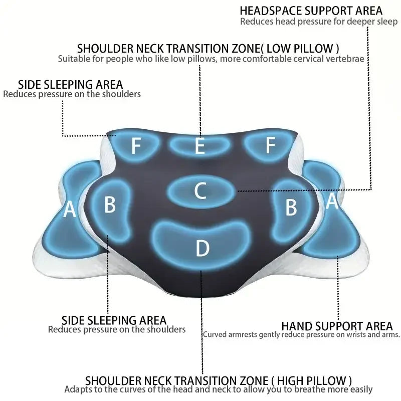 Butterfly Memory Foam Neck Pillow – Ergonomic C-Shape Adjustable Support